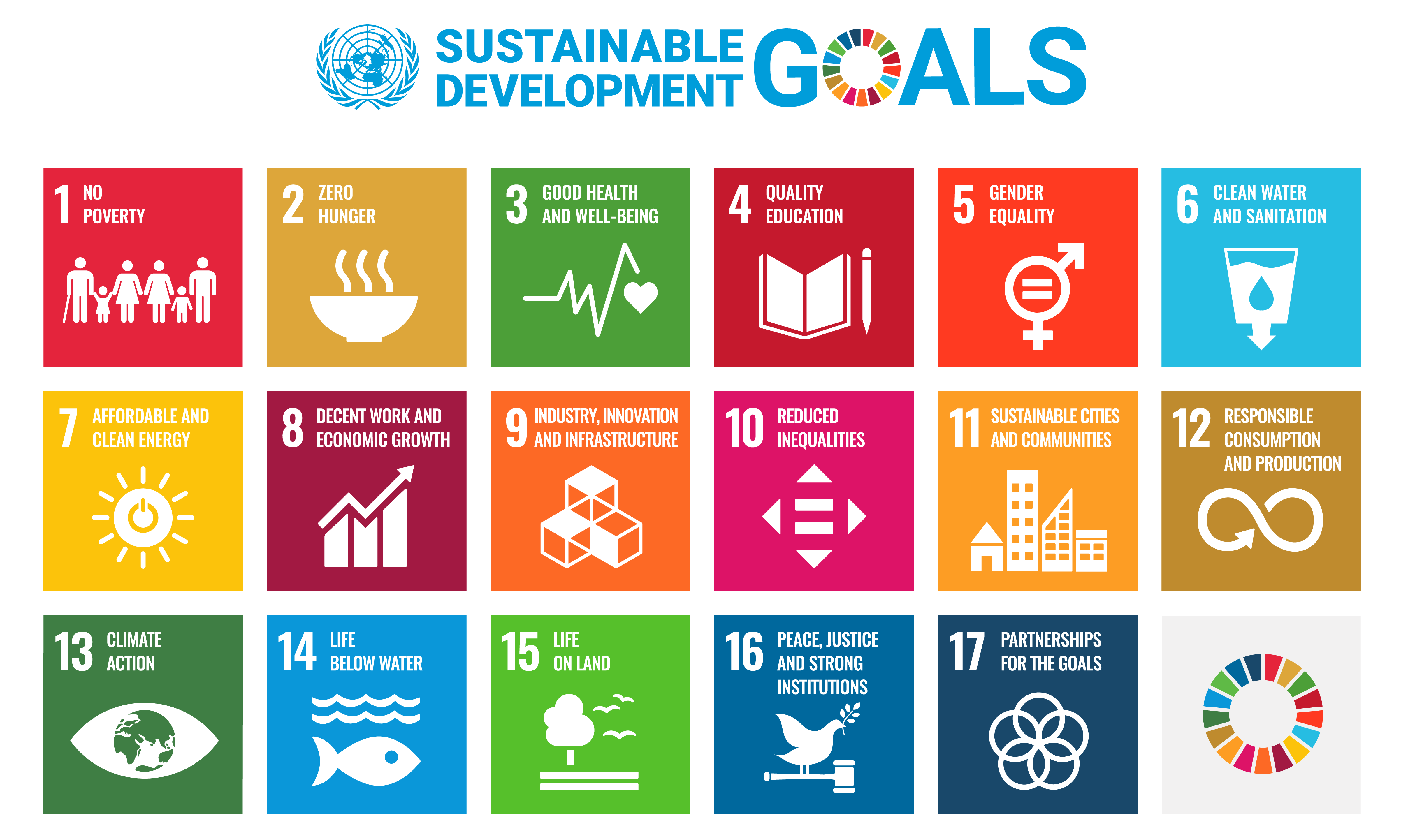 UN Sustainable Development Goals logo